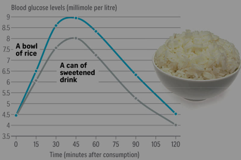 The Science Behind Cooking Rice Video by Grayns